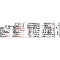 画像: ジャピタルフーズまめぴよいちご味  125ml