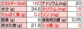 画像: ムースアガロリーブルーベリー味  67g×30▲