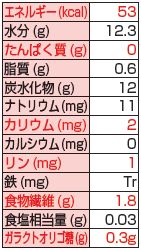 画像: レナケアー MCT入りミニゼリー ミックスピンク  25g×30