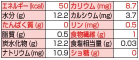 画像: ニューマクトンプチゼリー 25g×3種×10△