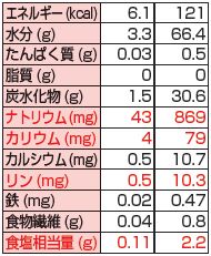 画像: フードケア 低塩中濃ソース 5g×50食