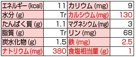 画像: 減塩だしの素スティックタイプ 4g×30包▲