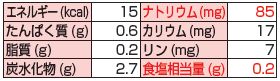 画像: ジャネフ たいみそ 7g×40食