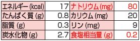 画像: ジャネフ かつお節みそ 7g×40食