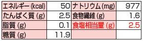 画像: 国産なめ茸 500g▲