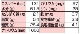 画像: ふくじん漬  500g▲