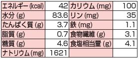 画像: きゅうり風味　　500g▲