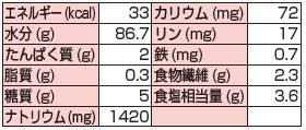 画像: しば漬　　500g▲