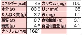 画像: きざみきゅうり風味 500g▲