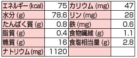 画像: みじんかつお沢庵  500g▲