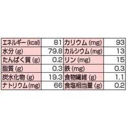 画像: ぬくもりミキサーフルーツ ぶどう 500g△