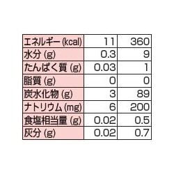 画像: スルーソフトQ 徳用袋 2.2kg