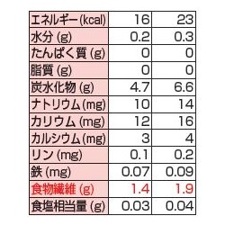 画像: ソフティアiG 5g×30包▲